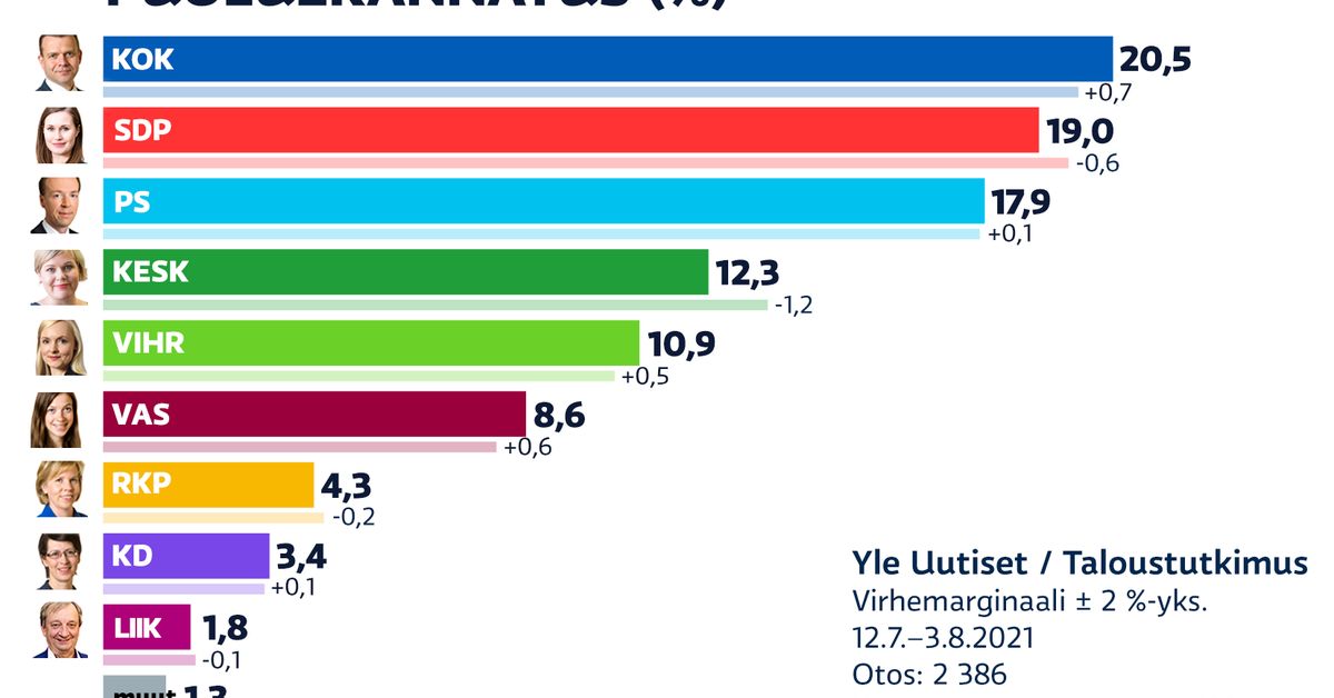 yle.fi