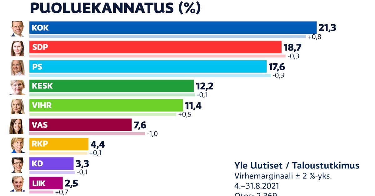 yle.fi