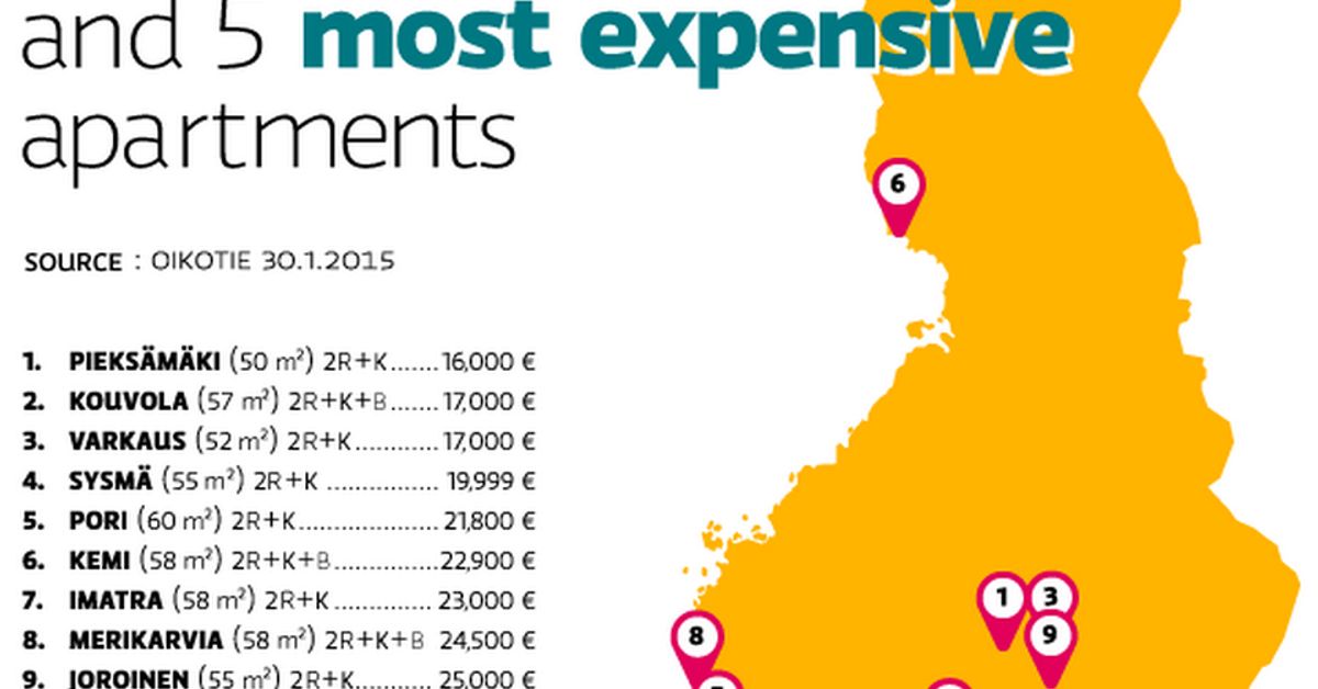 Helsinki apartment price 37 times higher than in Pieksämäki | Yle