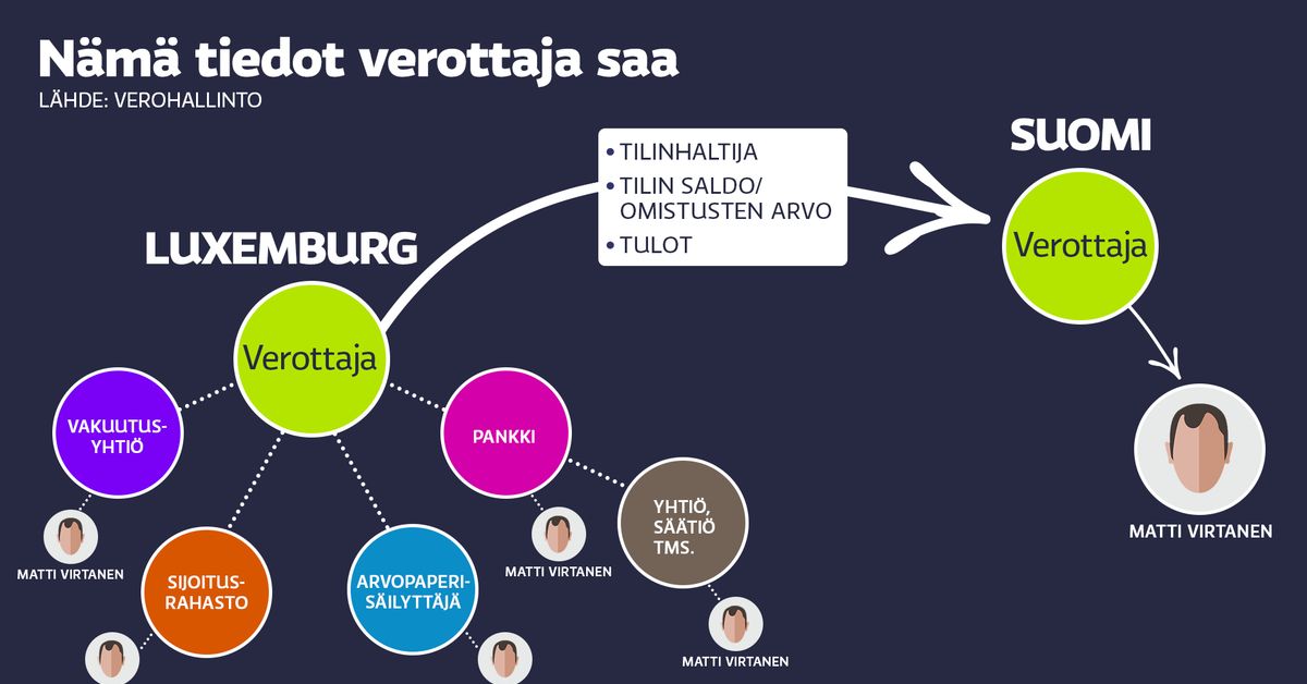 yle.fi