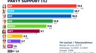 February party support graphics.