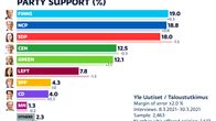 March 2021 party support.