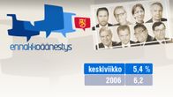 Ennakkoäänestys