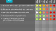 Turvekyselyn vastauksia vesiensuojelurakenteista.