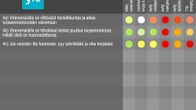 Turvekyselyn vastauksia viranomaistoiminnasta.