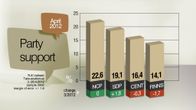 Party support