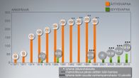 Grafiikka äitiys- ja isyysvapaiden määrästä 1971-2010.