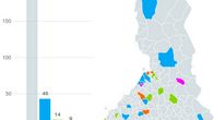 Kartta ja pylväät. Mihin ehdokkaat kohdentaisivat rahalahjoituksen?