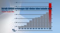 Yle Uutisgrafiikka. Lähde: Tilastokeskus/Kaupan liitto