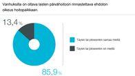 Vanhuksilla on oltava lasten päivähoitoon rinnastettava ehdoton oikeus hoitopaikkaan