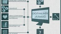 digitaalinen jäämistö