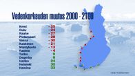 Vedenkorkeuden muutos 2000-2100 -grafiikka.