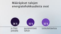 Määräykset talojen energiatehokkuudesta ovat -grafiikka.