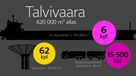 Talvivaaran vuotavan altaan kokoa havainnollistava grafiikka.