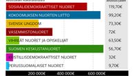 Taulukko.