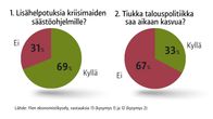 Grafiikka.