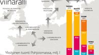 Euroopan viinarallikartta.