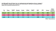 Grafiikka ruotsin kieltä koskevan kyselyn tuloksista.