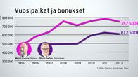 Grafiikka