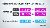 Grafiikka