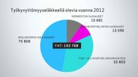 Työkyvyttömyyseläke-grafiikka.