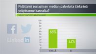 Yle Tampereen some-tutkimus