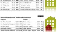 Grafiikka