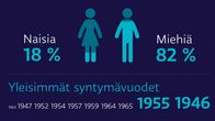 Top 100 - vuoden 2013 Suomen suurituloisimmat 