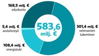infografiikka