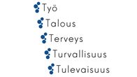 Ylen vaaliteemat eduskuntavaaleissa 2015.