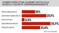 grafiikka