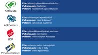 Taloustukimuslaitosten arvioita puolueiden vaaliohjelmista.