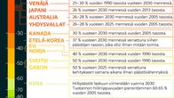 Ilmastopäästöt -grafiikka