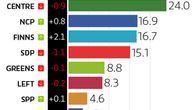 Party support graphic