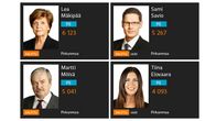 Perussuomalaiset kansanedustajat