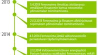 Fennovoiman hankkeen käänteet -grafiikka.