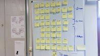 Post-it lappuja seinällä.