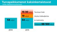 Grafiikka turvapaikkamenoista.