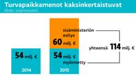 Turvapaikkamneot 2014-2015