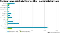 Grafiikka