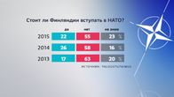 natokysely_ven