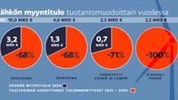 grafiikka