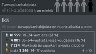 infografiikka turvapaikanhakijoiden määrästä