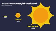 grafiikka