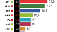 Graafi puoluekannatuksesta