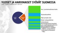 Syöpägrafiikka