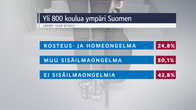 Ylen sisäilmakyselyn tulokset