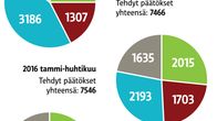 Grafiikka