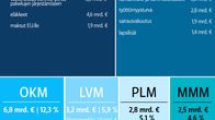 Valtion menot 2017