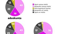Mielipiteet eutanasiasta